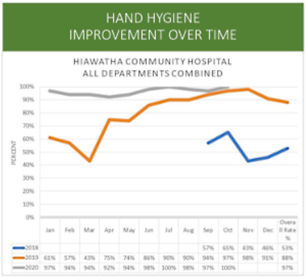 hiawatha handhygiene2